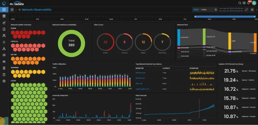 Engineer monitoring application health dashboards